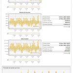 Estadísticas y gráficas panel Centovacast - EmitirOnline.com